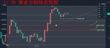 今日黄金分析走势(今日黄金最新走势分析及建议228)