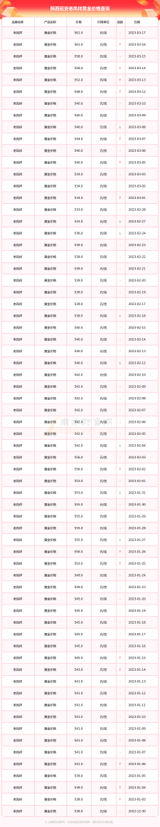 太仓老凤祥今日黄金价格(老凤祥黄金价格今日报价苏州)