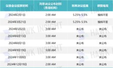 美联储加息时间2022时间表的简单介绍