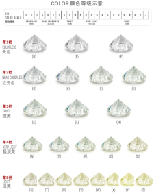 钻石报价表怎会算(钻石报价表怎会算价格呢)