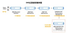 泛域名绑定(易代理ip官网登陆)