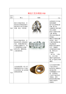 卖首饰销售技巧和话术(卖首饰销售技巧和话术技巧)