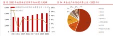 珠宝首饰行业销售总额(珠宝首饰行业销售总额多少)