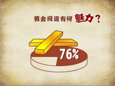 现在做黄金投资怎么样(现在做黄金投资怎么样赚钱)