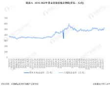 2019年1月黄金首饰价格(2019年1月黄金价格一览表)