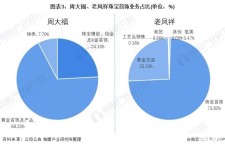 关于珠宝首饰的销售说辞及技巧(关于珠宝首饰的销售说辞及技巧和方法)