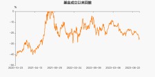 中邮核心优选基金(中邮核心优选基金净值查询590001)