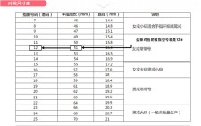 戒指号码对应(戒指号码对应直径)