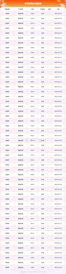 黄金1钱等于多少两(黄金1钱等于多少两钱)