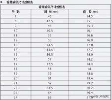 中国戒指13号(中国戒指13号尺寸是国外的几号)