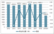 黄金珠宝行业现状分析(黄金珠宝行业现状分析论文)