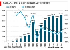 2019-ncov(2019ncovIgG是啥)