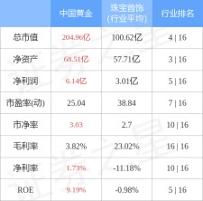 中国黄金5月22号零售价(中国黄金5月22号零售价是多少)