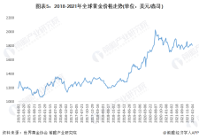 上海黄金实时价格k线图(上海黄金实时价格k线图最新)