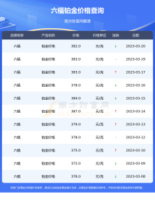 六福黄金8月20的价格(六福黄金今日的价格金投网)