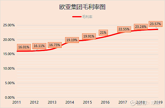 欧亚集团股票(600697欧亚集团股吧)