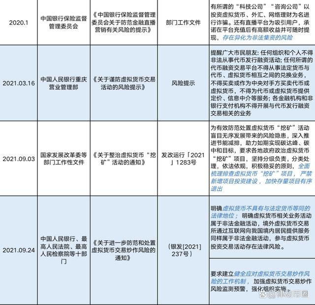 中国十大虚拟货币排名(国家认可的三种虚拟货币)