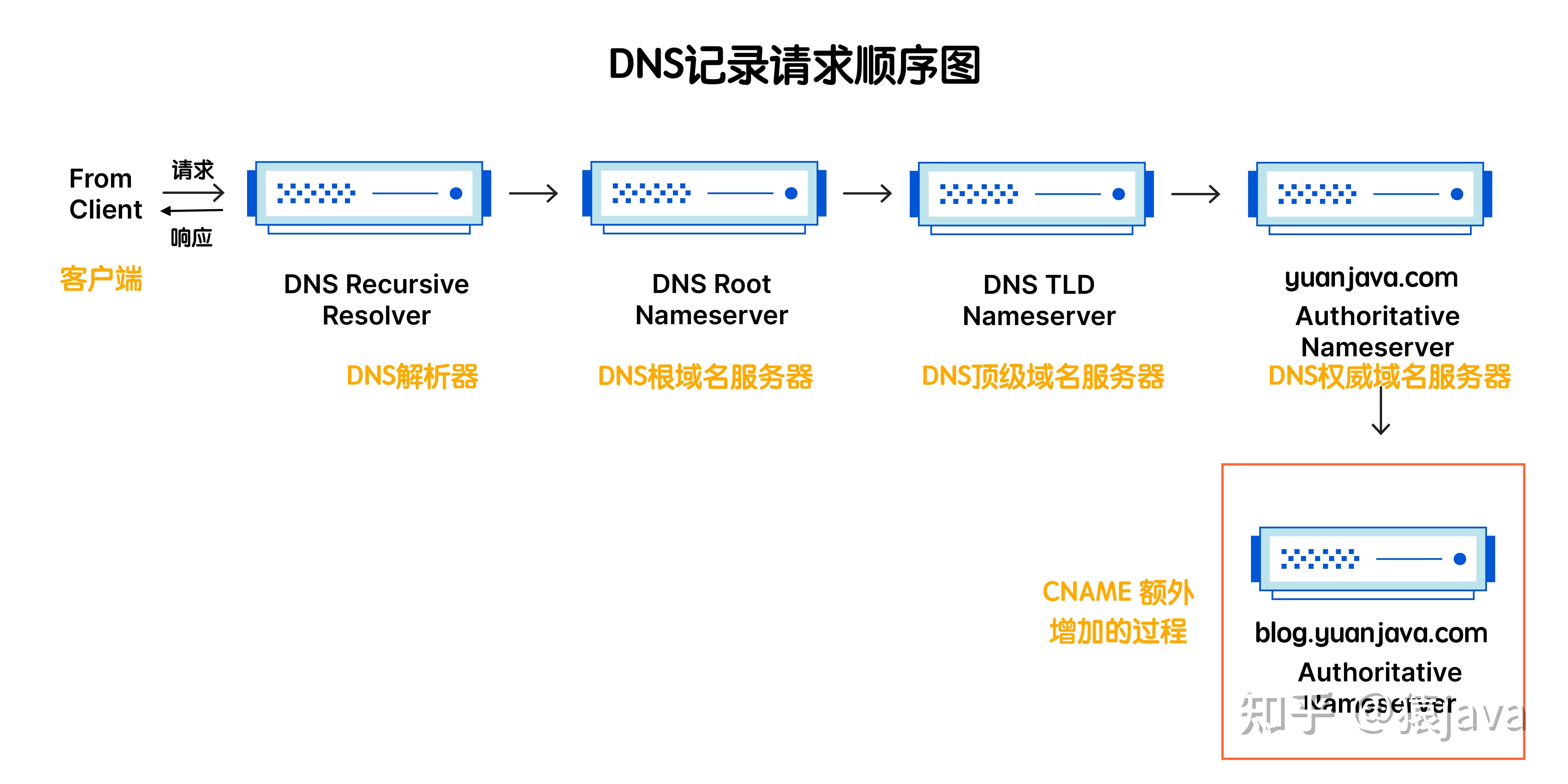 泛域名绑定(易代理ip官网登陆)