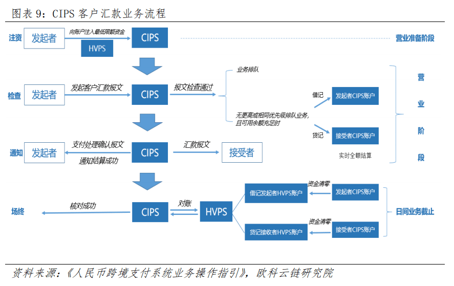 数字货币怎么开户(中国唯一合法数字货币)