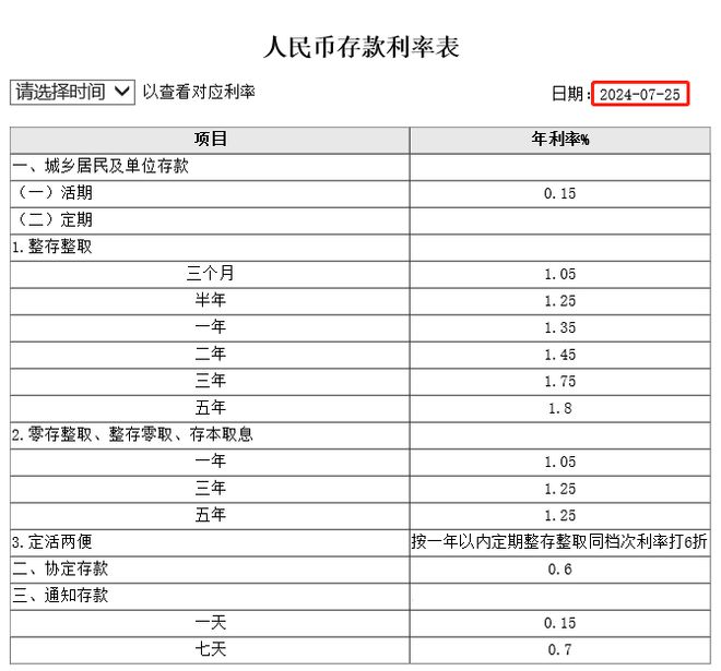 定期存款利率(四大银行2024年定期存款利率表)