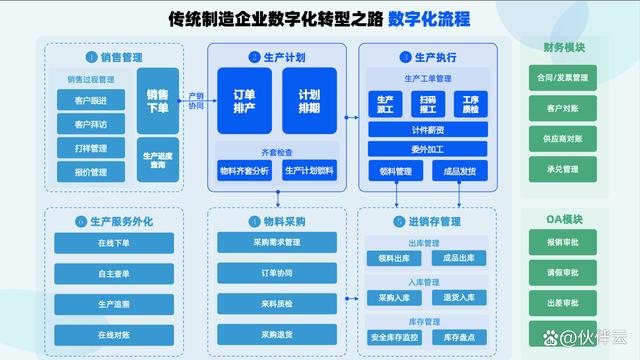 企业数字化管理(数字化管理是什么意思)