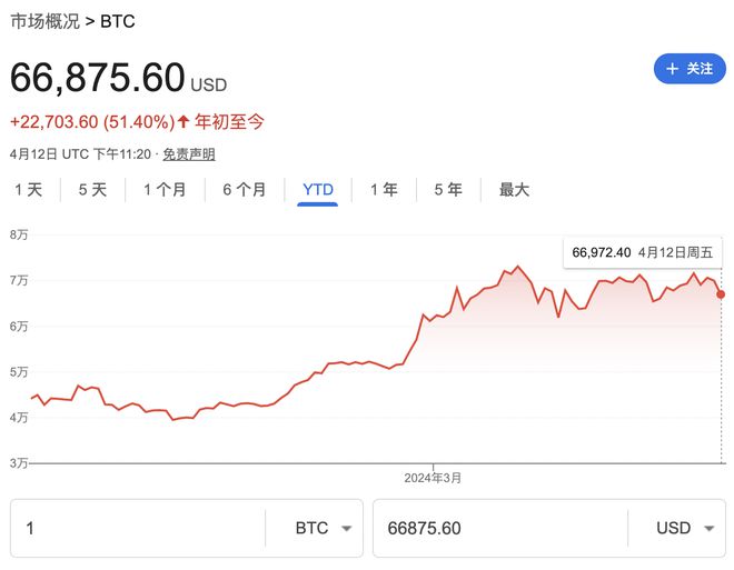 比特币为什么暴跌(比特币价格为何下跌)