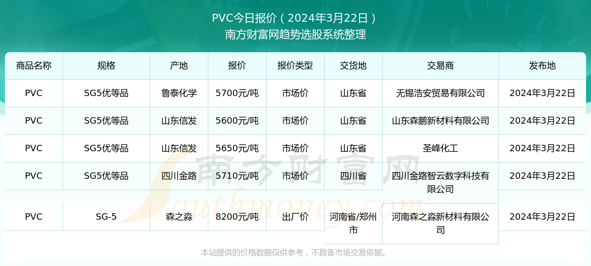 免费的行情软件网站(看黄金涨跌看什么软件)