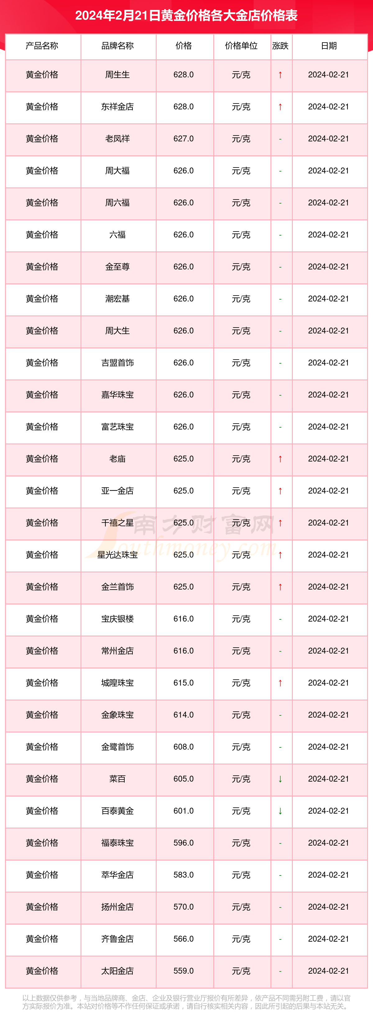 国际黄金价格(国际黄金价格今天多少一克中国黄金价)