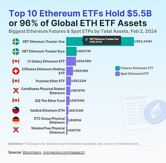 eth是哪个国家(中国唯一认可的虚拟币)