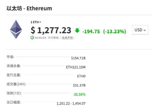 比特币价格破25000美元(比特币价格突破28000美元)