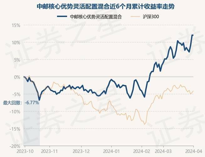 中邮核心优选基金(中邮核心优选基金净值查询590001)