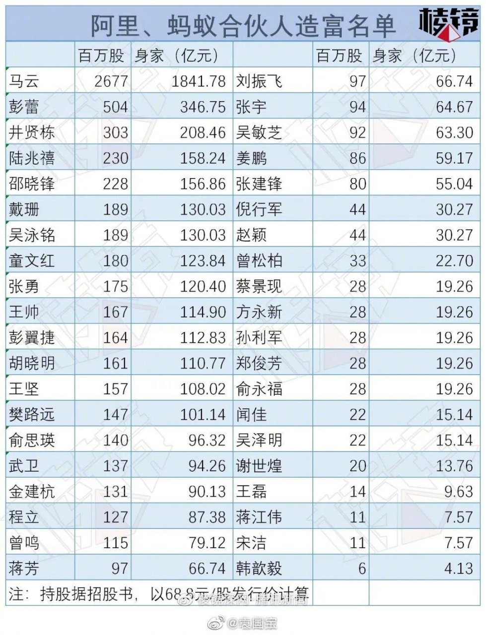 阿里合伙人名单(阿里38位合伙人名单蔡世尊)