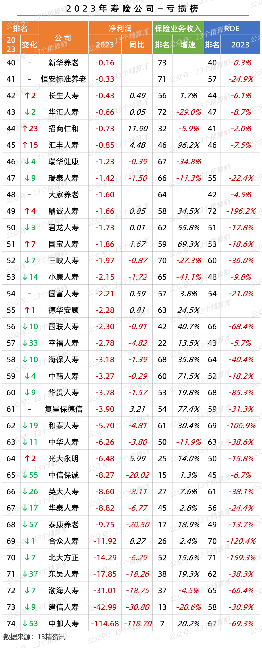 寿险排行榜(寿险排行榜前十名2023)