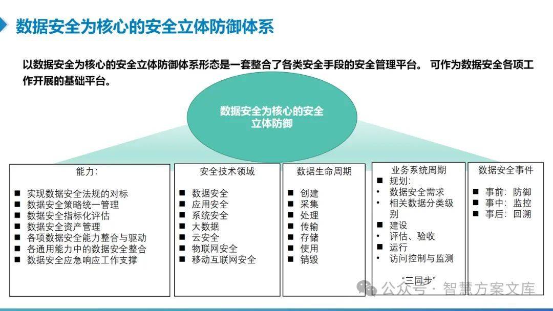 数据存储安全检测(数据安全检查工具箱)