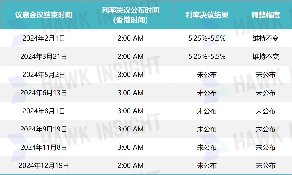 美联储加息时间2022时间表的简单介绍