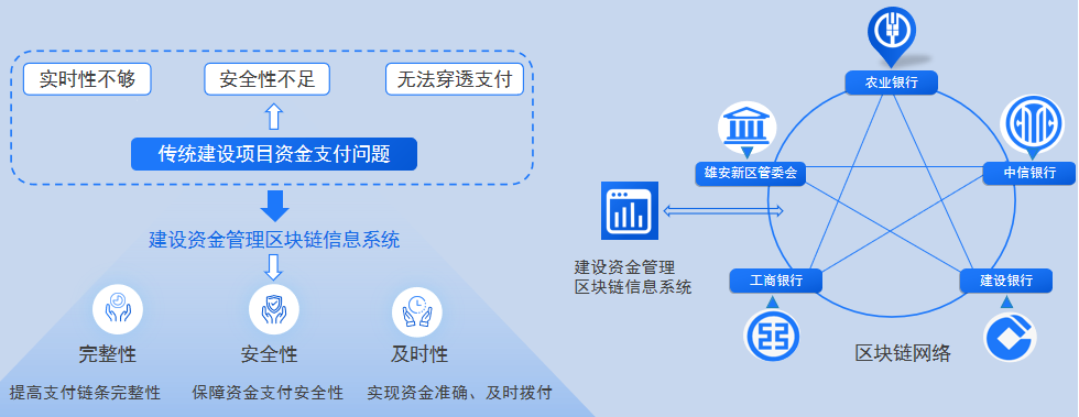 区块链支付平台(区块链商户平台登录)